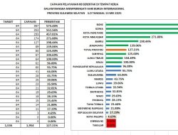 Hari Buruh 2025, Bone Catatkan Rekor Tertinggi Program Pelayanan KB Serentak