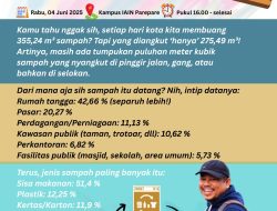 Laboratorium SDGs IAIN Parepare Gelar “Bengkel 2030″ Seri 1 Ekoteologi dan SDGs Bahas Jejak Sampah Kita