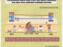 Anak-Anak Sidrap dan Upaya Melindungi Masa Depan Mereka