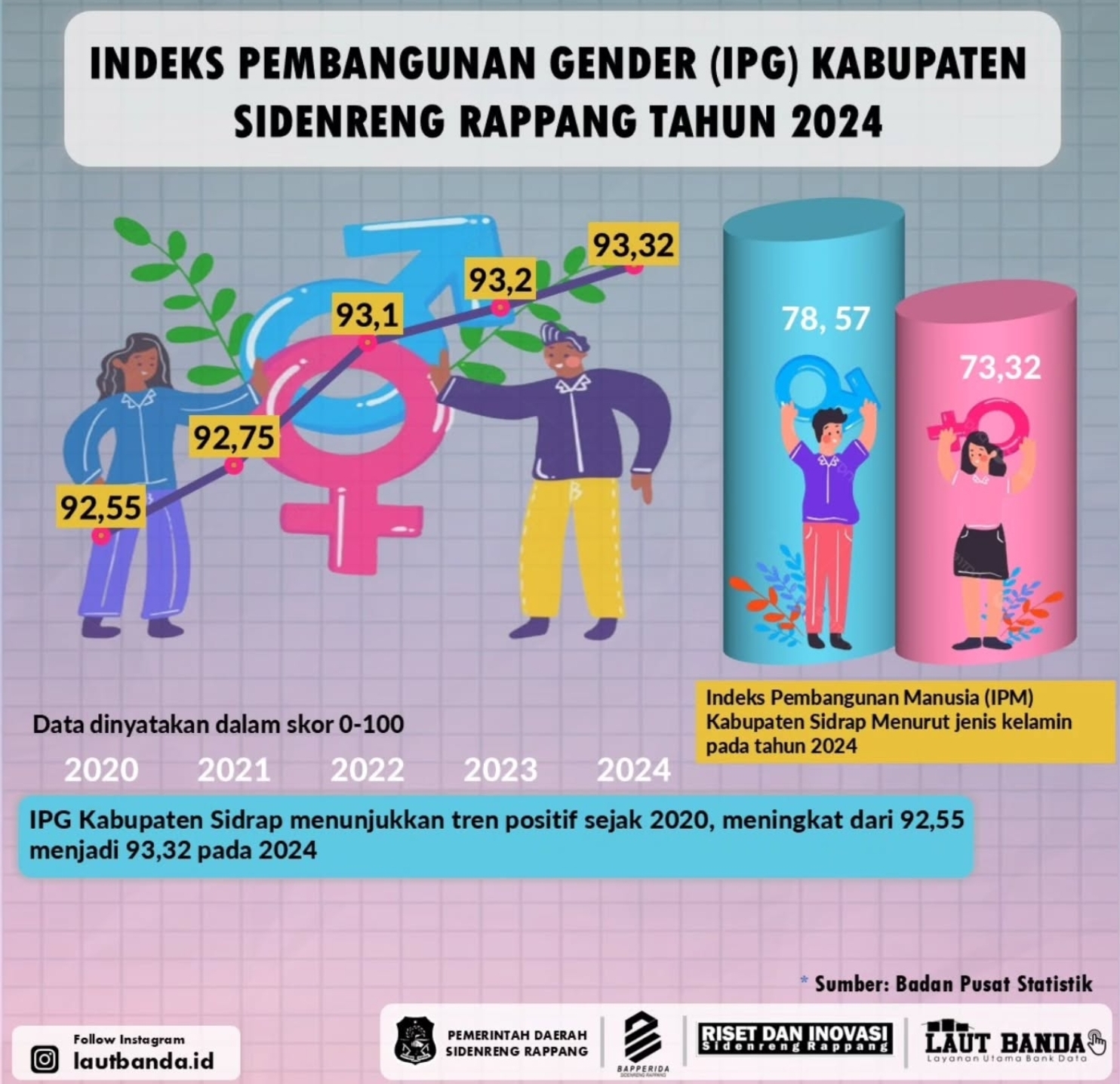 Sumber: lautbanda.id